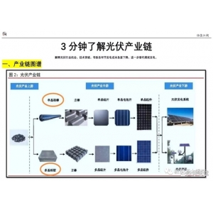 2023年光伏行業(yè)，2個(gè)環(huán)節(jié)最值得關(guān)注